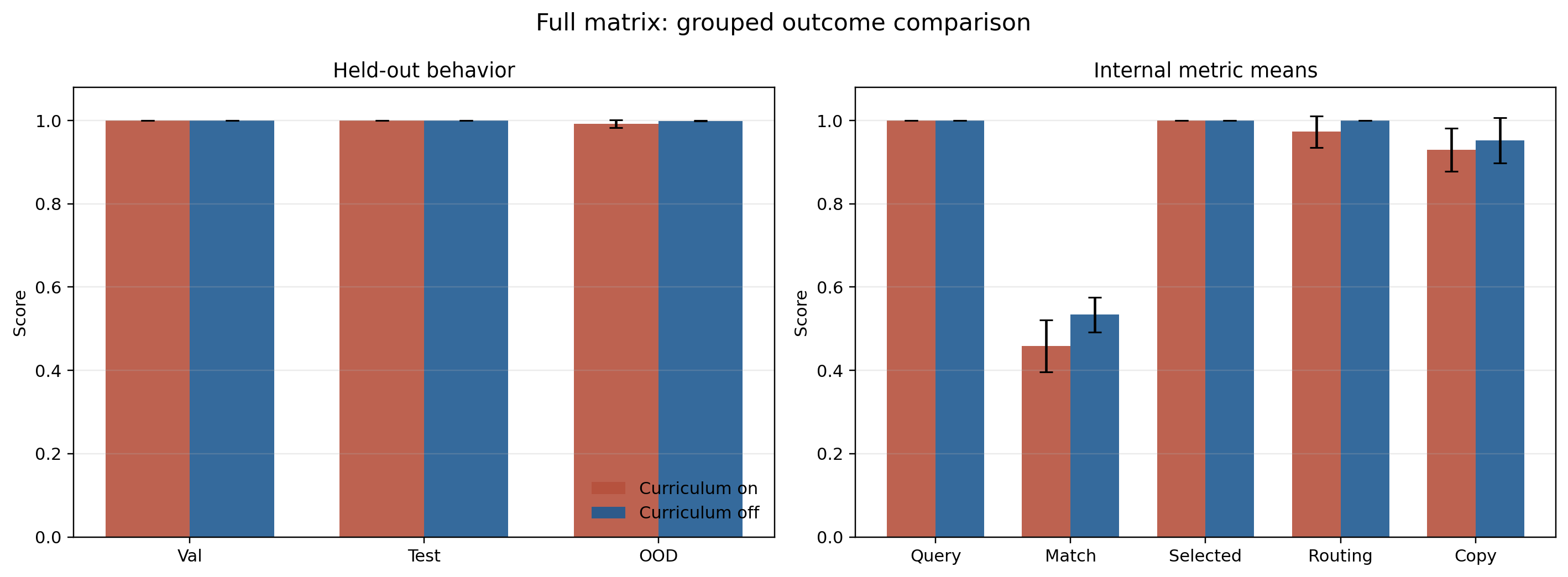 Grouped full-matrix overview