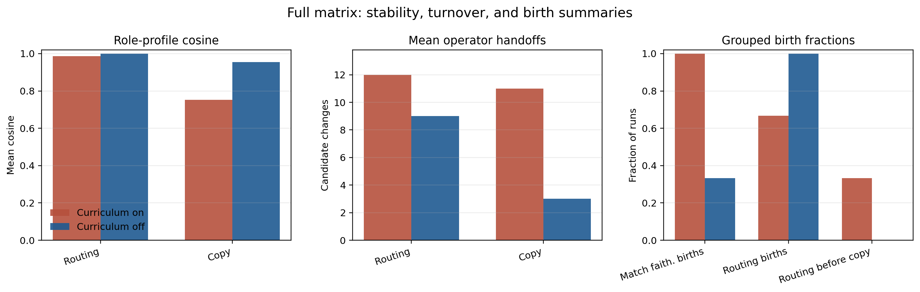 Full-matrix stability, turnover, and grouped birth summary