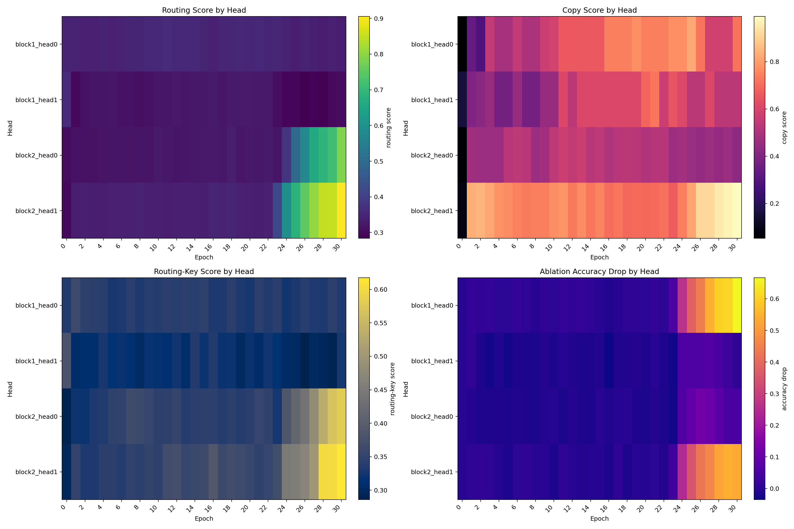 Pilot textual KV operator and localization summaries